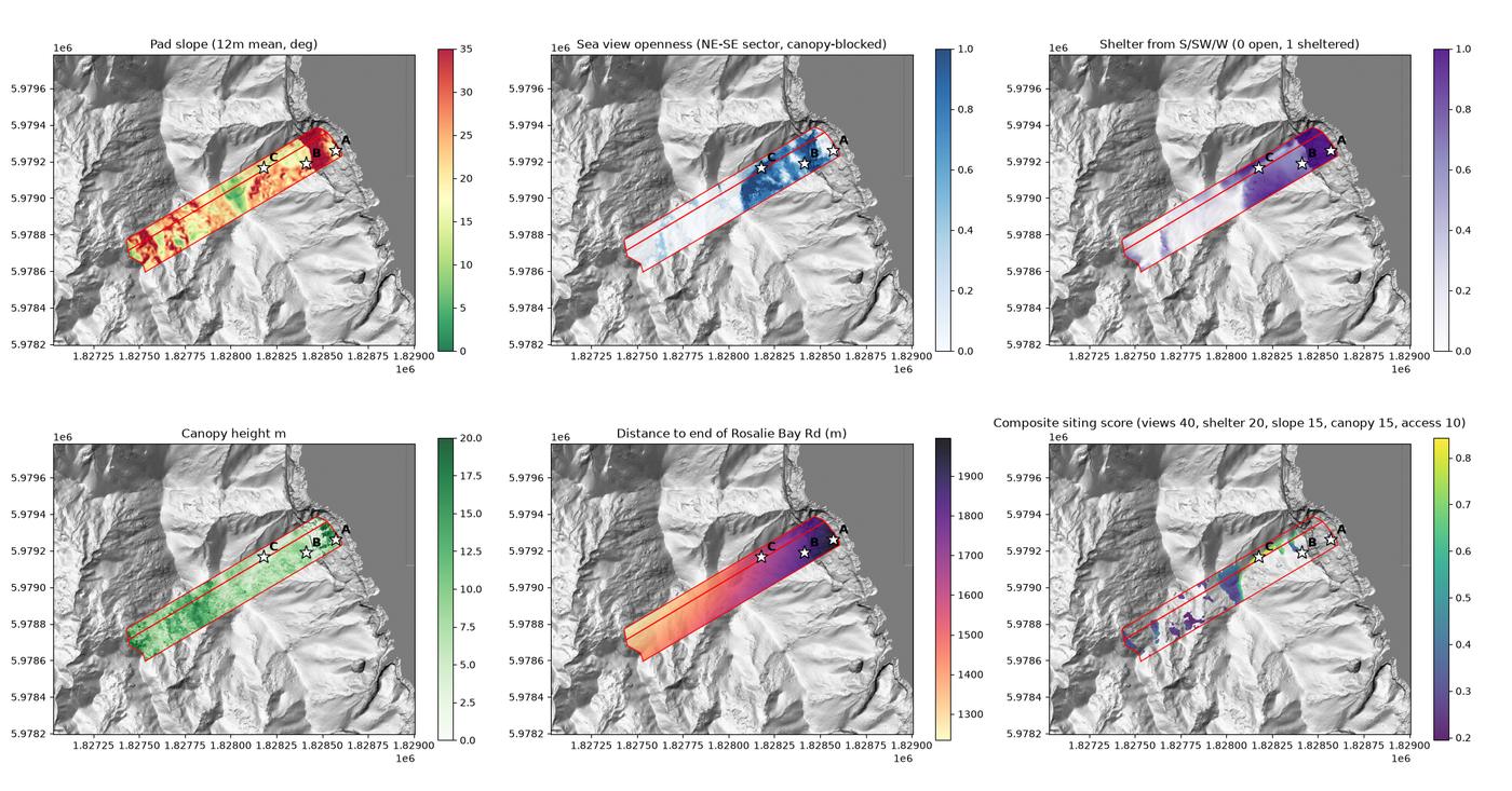 Six panel siting analysis: pad slope, sea view openness, shelter, canopy height, distance to the road, and the composite score