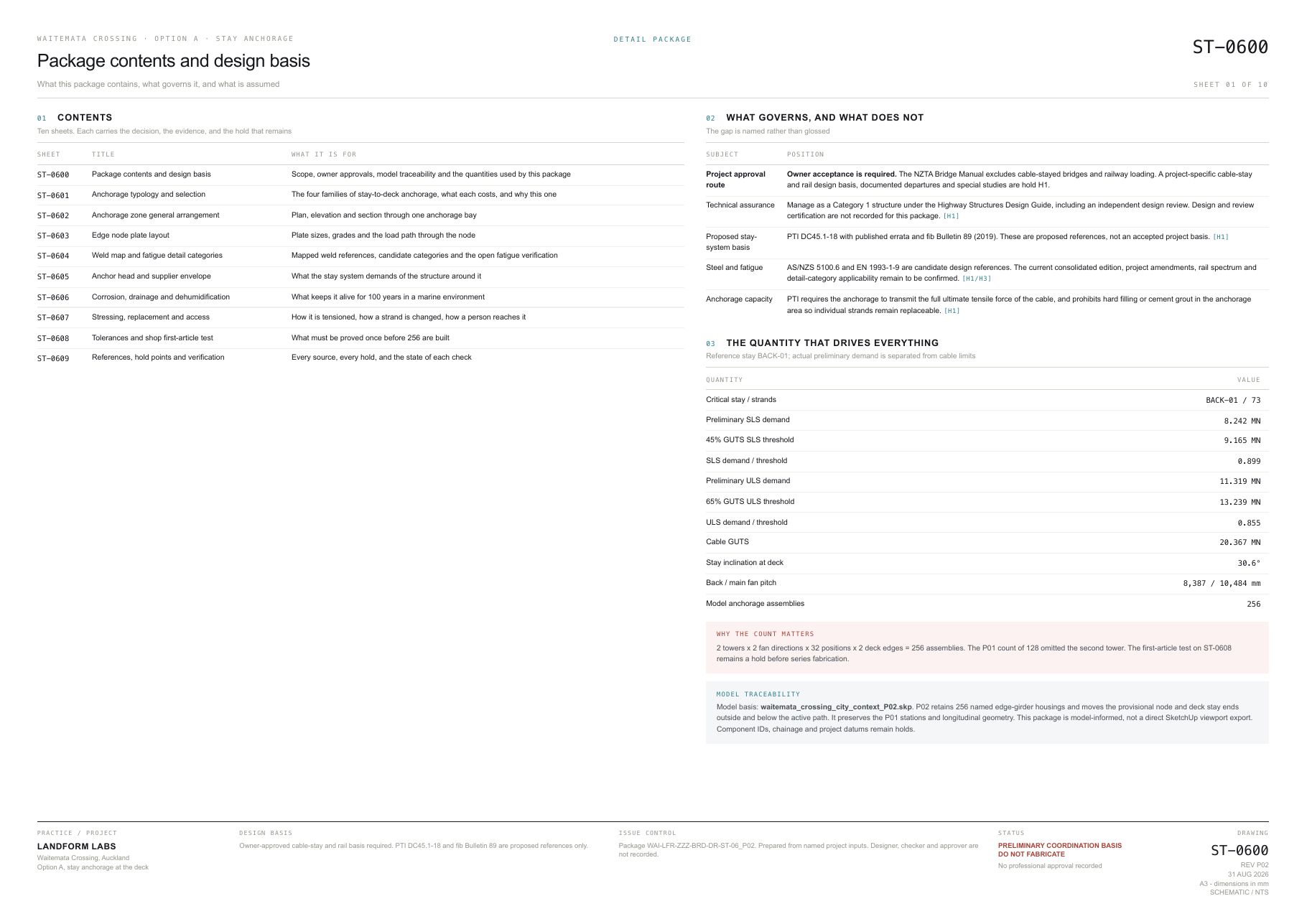 Sheet ST-0600, package contents and design basis