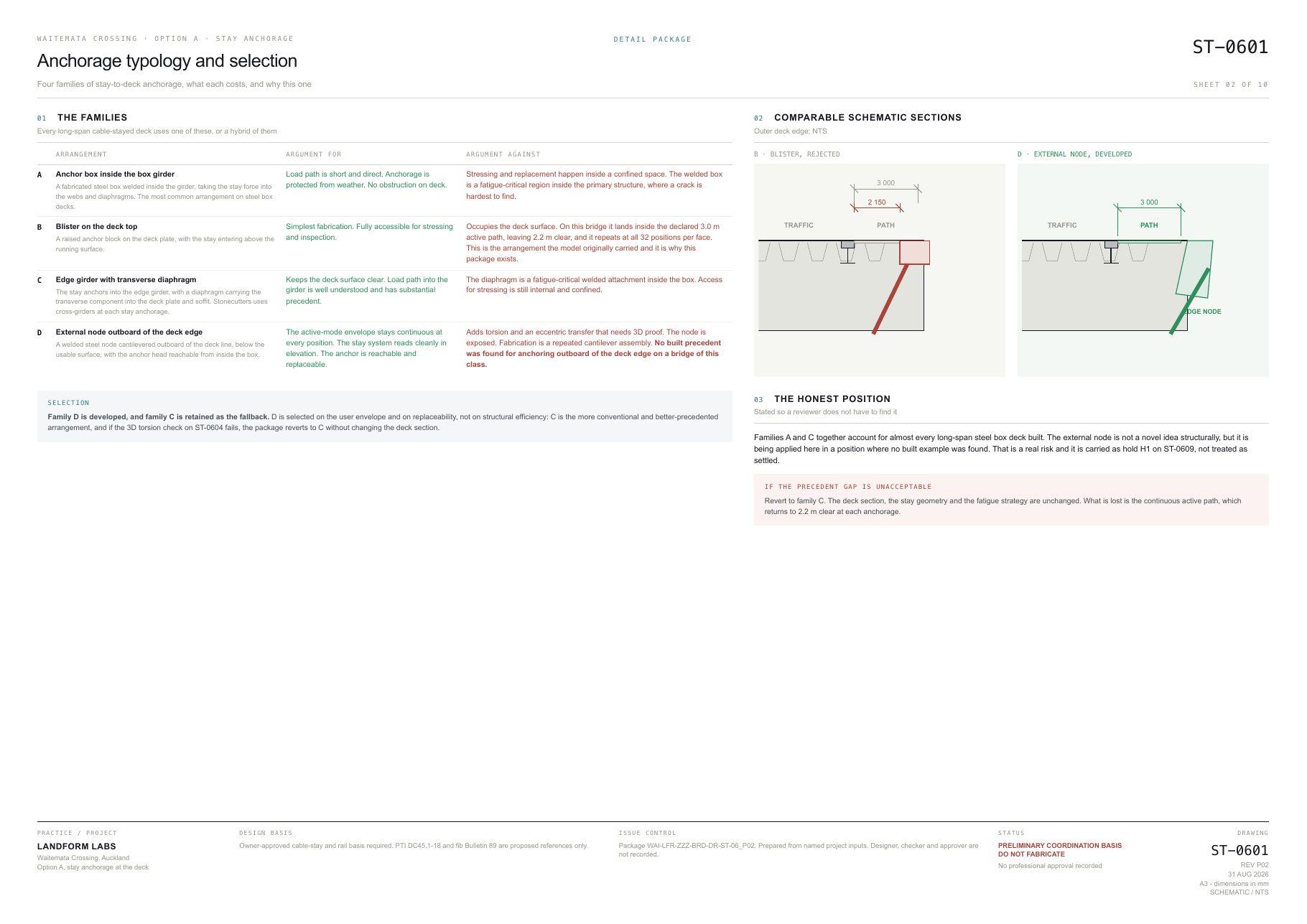 Sheet ST-0601, anchorage typology and selection