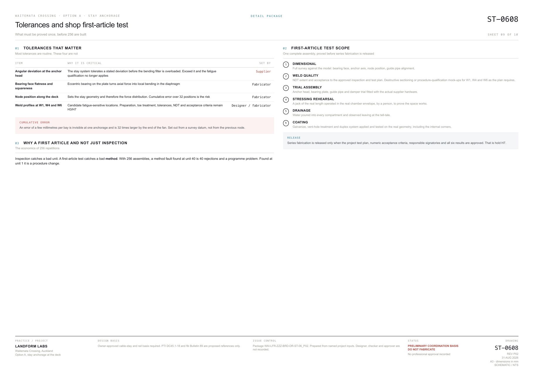 Sheet ST-0608, tolerances and shop first-article test