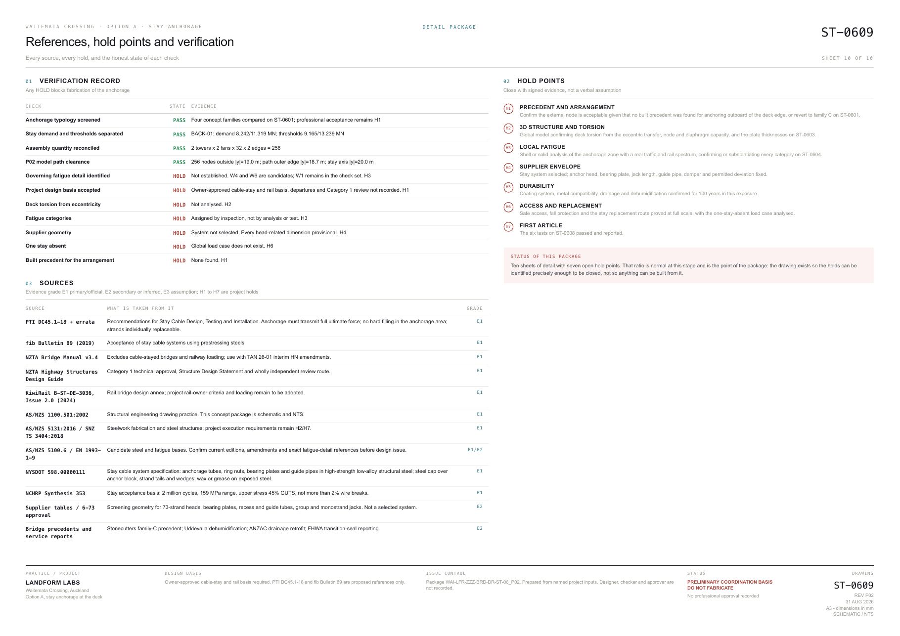 Sheet ST-0609, references, hold points and verification